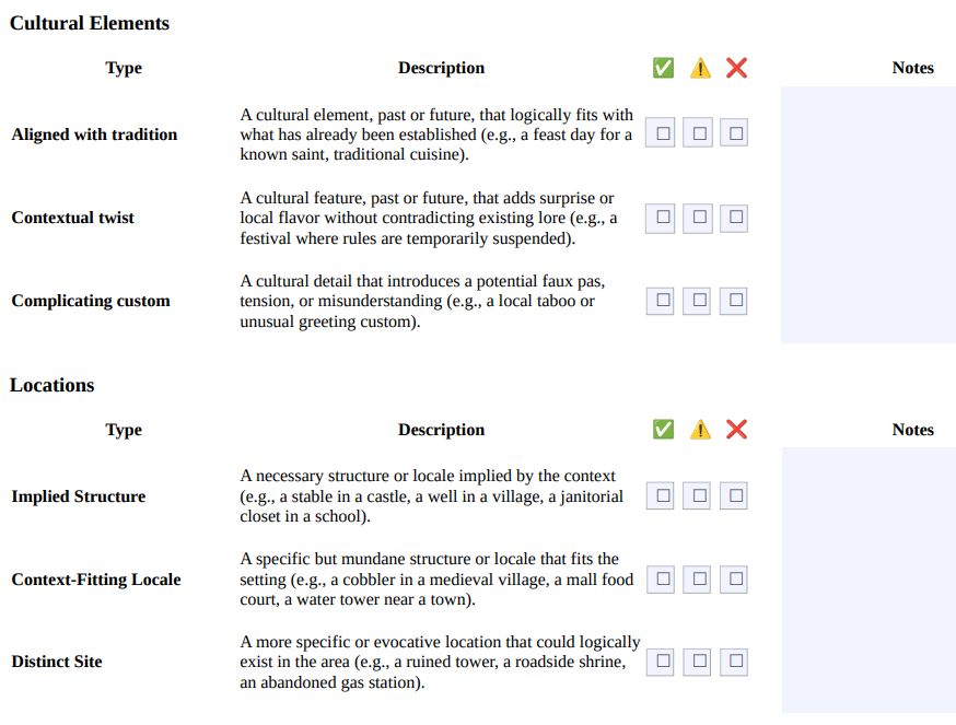 Co-Creation Limits